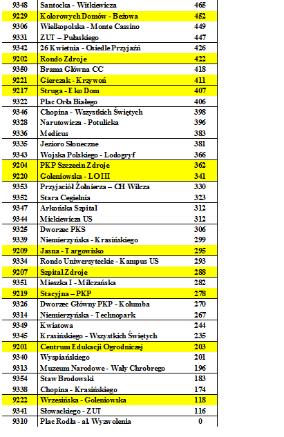 Plac Rodła – PZU najpopularniejszą stacją Bike_S w październiku