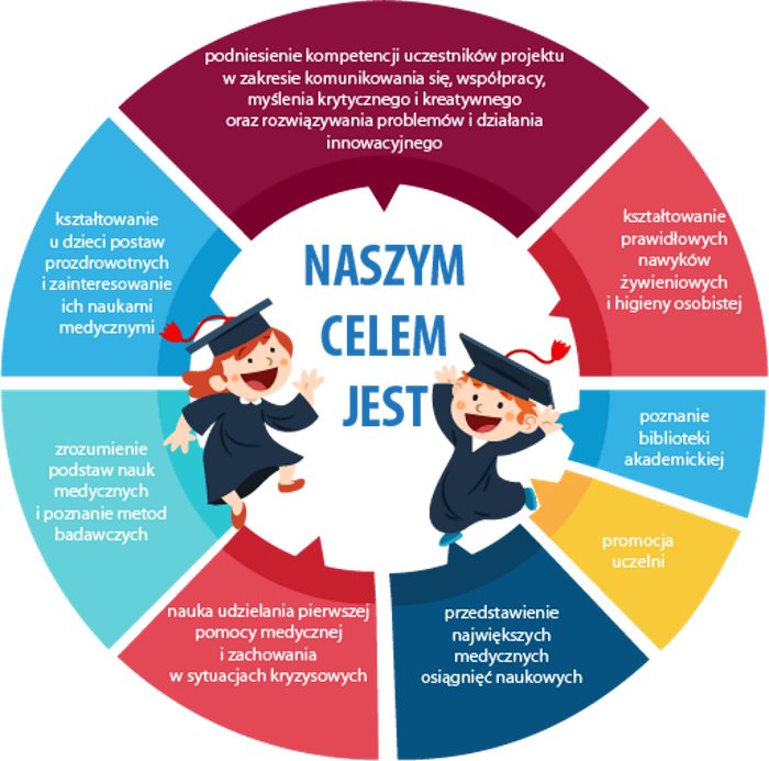 DUM PUM – startuje nabór