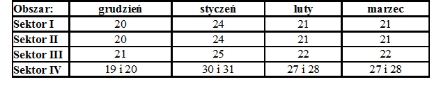 Odbiór odpadów zielonych również zimą