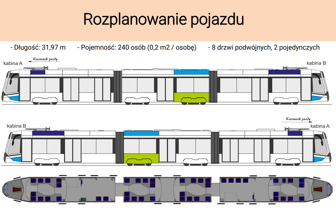 Dwukierunkowy tramwaj niskopodłogowy  Moderus Gamma