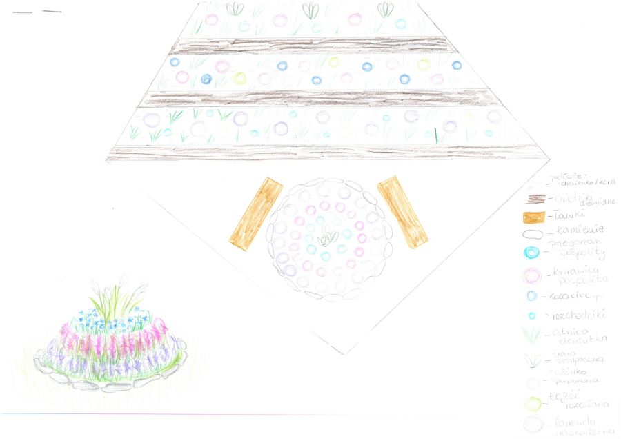 Wyróżniona Koncepcja Wyróżniona Koncepcja