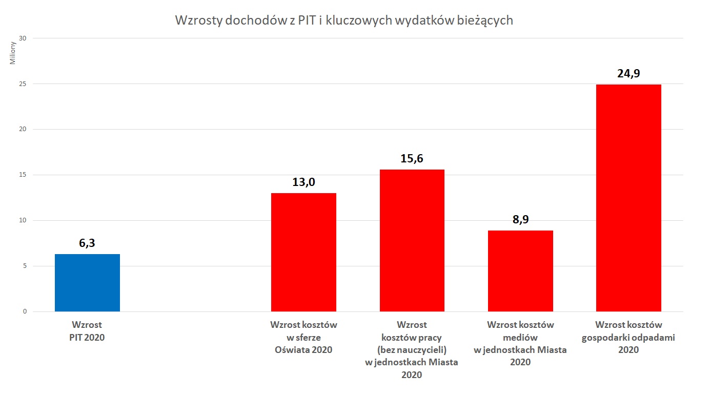 budzet_3.jpg