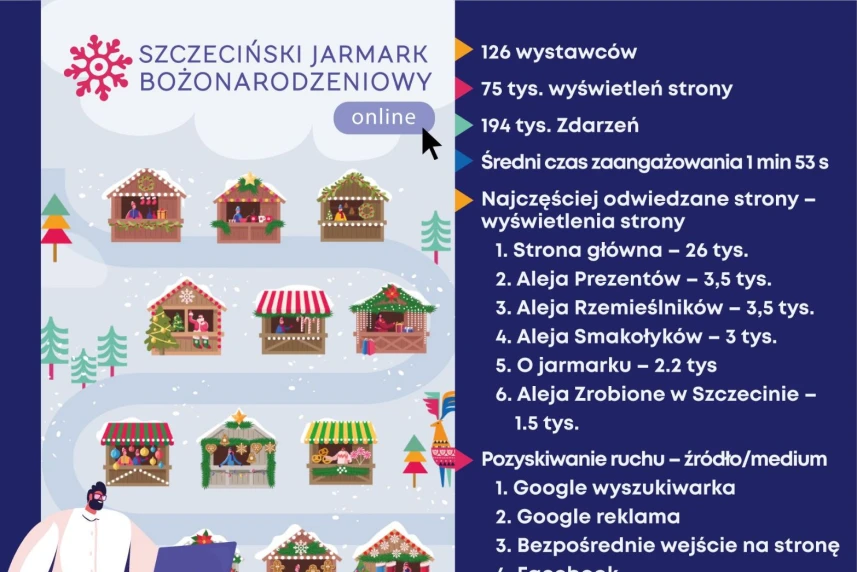 Wirtualny Jarmark dobiegł końca. Pora na podsumowanie