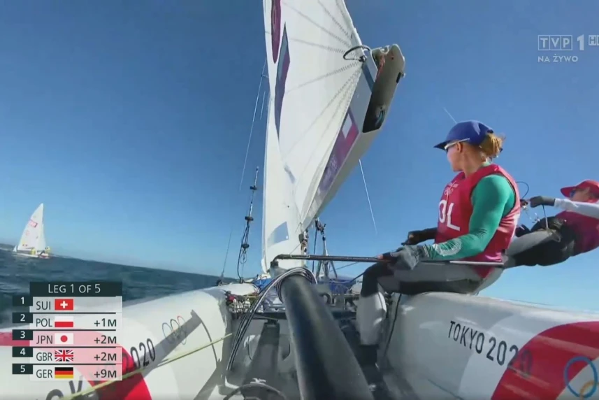 źródło: TVP SPORT