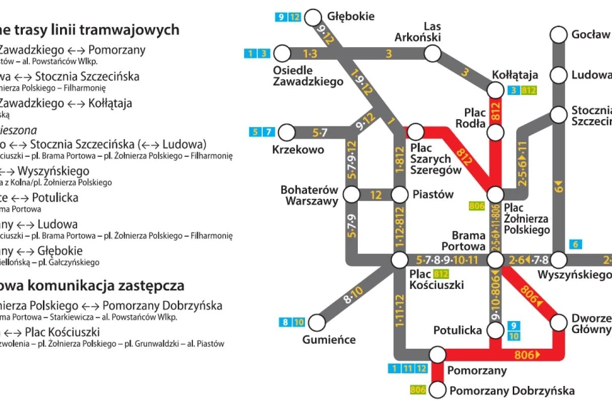 Na Kolumba inaczej dla kierowców i komunikacji miejskiej Na Kolumba inaczej dla kierowców i komunikacji miejskiej