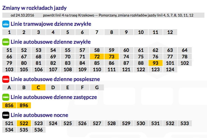 Uwaga! Zmiana rozkładów linii tramwajowych!