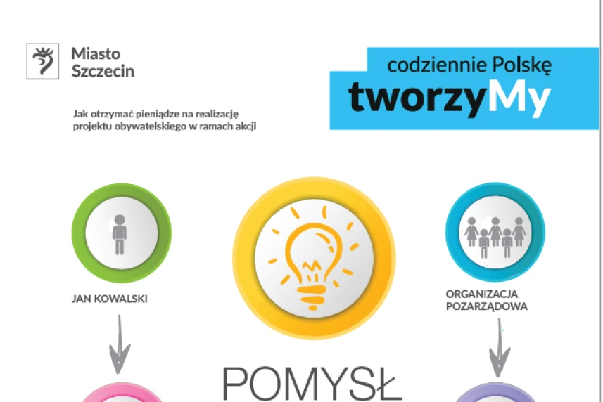 „Codziennie Polskę tworzyMy”: Czas na nowe projekty