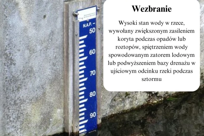 wezbranie wody