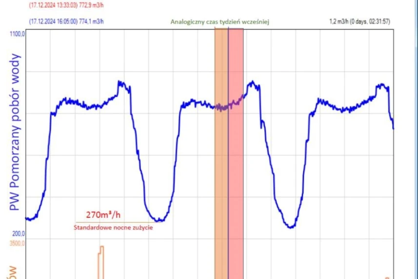 Wiemy o której mieszańcy Szczecina siadają do wigilii