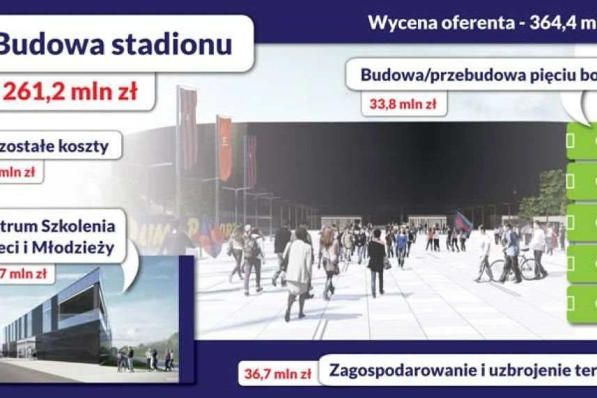 Stadion Miejski: Informacja ws. oferty