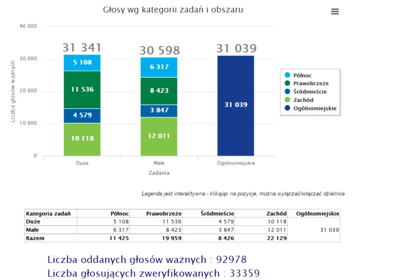 SBO 2017: Głosowanie zakończone